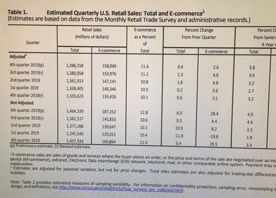 Поквартальный отчет с долей онлайн продаж в США